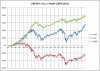 SP500-Day-vs-night-1994-2013.jpg