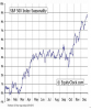 SP500_Nov_Apr_20years.PNG