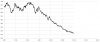 Graph 1 price at 11.30.jpg