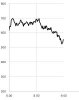 GRAPH 2 PRICE AT 9.15am.jpg