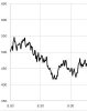 GRAPH 3 PRICE AT 9.30am.jpg