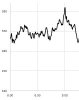 GRAPH 4 PRICE AT 9.30am.jpg