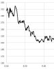 GRAPH 5 PRICE AT 9.30am.jpg