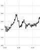 GRAPH 6 PRICE AT 9.30am.jpg