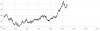 GRAPH 9 PRICE AT 11AM.jpg