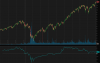 VTImoneyflowoscillator.png