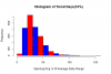 Histogramof25PercTrendDays.png