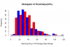 Histogramof10PercTrendDays.png
