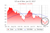 VZ 1 Year Price Chart.png