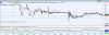 3-min Chart.PNG