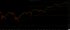 2017 S&P500 July 14.png