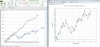 oil % hi verus Equity cruve.JPG