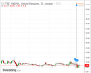 VFTSE this week.png