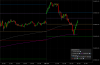 INDU 2D_ 5M w PP & 200 & 400 EMA 1_24_2018.png