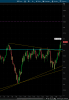 EURJPY gameplan.png