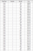 es 3-22-2018 stats 3.PNG