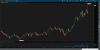2018-04-15-TOS_CHARTS.png