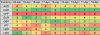 majors heatmap 23 Apr 2018.png