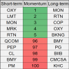 top bottom 10 stocks st momentum 24 apr 2018 1080.png