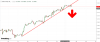 2018-04-24 11_29_05-Investing.com - USD CHF الرسم البياني لـ.png