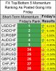 top bottom 5 FX pairs momentum results 04 may 2018.png