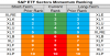 sp sector  etfs 7 may 2018.png
