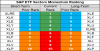 sp sector  etfs 8 may 2018.png