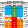 top bottom 10 FX momentum 08 may.png
