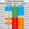top bottom 10 FX momentum 9 may.png