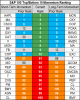 top bottom 10 stocks momentum 9 may.png