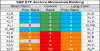 sp sector  etfs 9 may 2018.png