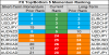top bottom 10 FX momentum 10 may.png