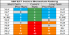 sp sector  etfs 10 may 2018.png