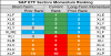 sp sector  etfs 11 may 2018.png