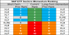 sp sector  etfs 14 may 2018.png
