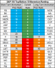 top bottom 10 stocks momentum 15 may.png
