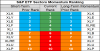 sp sector  etfs 15 may 2018.png