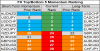 top bottom 10 FX momentum 16 may.png