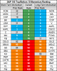 top bottom 10 stocks momentum 16 may.png
