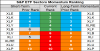 sp sector  etfs 16 may 2018.png