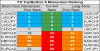 top bottom 10 FX momentum 17 may.png