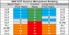 sp sector  etfs 17 may 2018.png