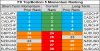 top bottom 10 FX momentum 18 may.png