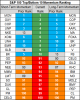 top bottom 10 stocks momentum 18 may.png