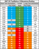 top bottom 10 stocks momentum 21 may.png
