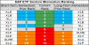 sp sector  etfs 21 may 2018.png