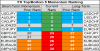 top bottom 10 FX momentum 22 may.png