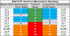 sp sector  etfs 23 may 2018.png
