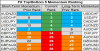 top bottom 10 FX momentum 24 may.png