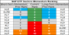 sp sector  etfs 24 may 2018.png